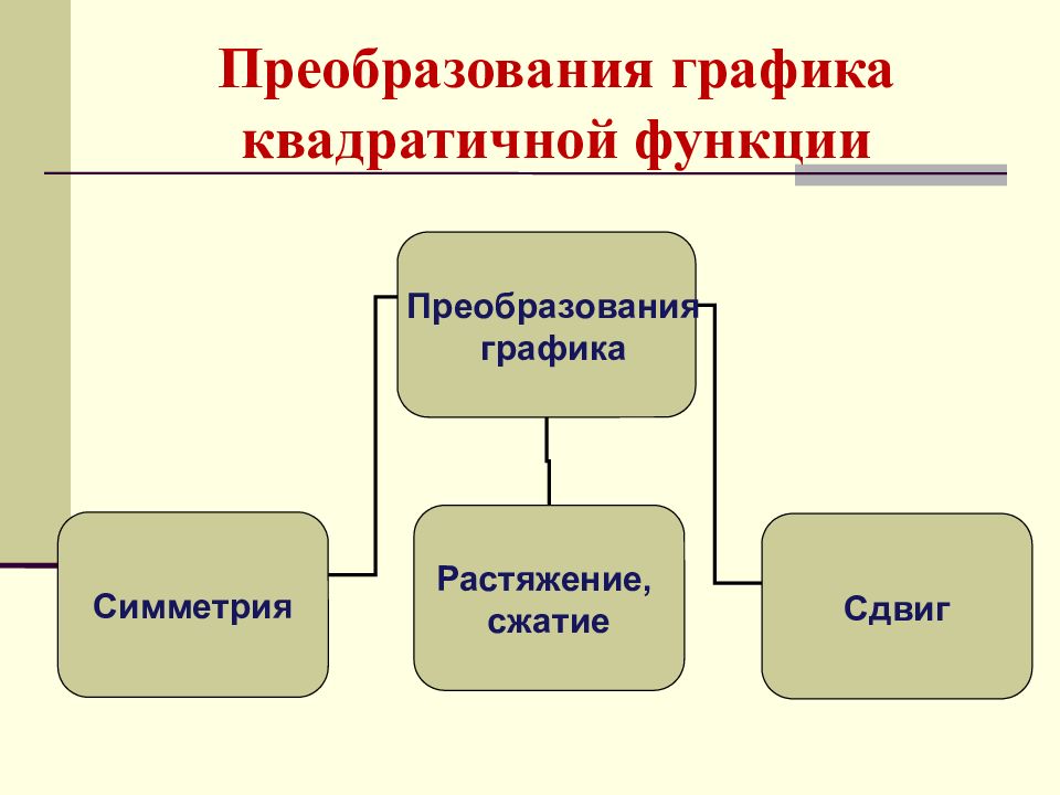 Возможности преобразований. Преобразовательная функция науки