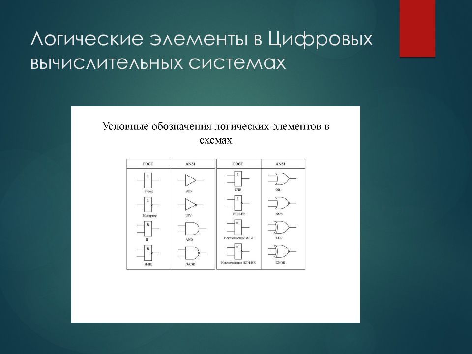 Логические схемы дискретная математика