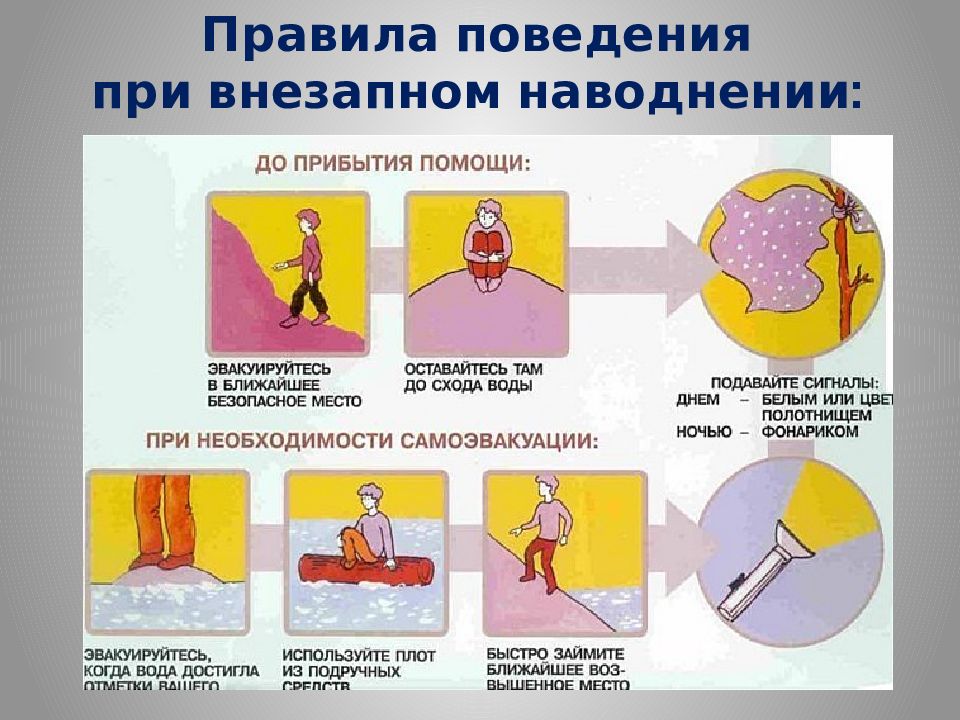 Безопасное действие при угрозе цунами. Правила поведения при угрозе ЦУНАМИ. Правила поведения при наводнении. При внезапном наводнении до прибытия помощи следует. Правила поведения при наводнении и ЦУНАМИ.