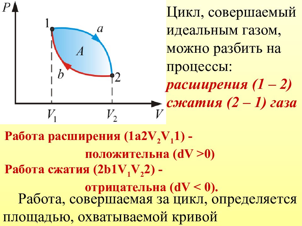 Выполняет ли тепловая машина положительную работу для цикла изображенного на рисунке