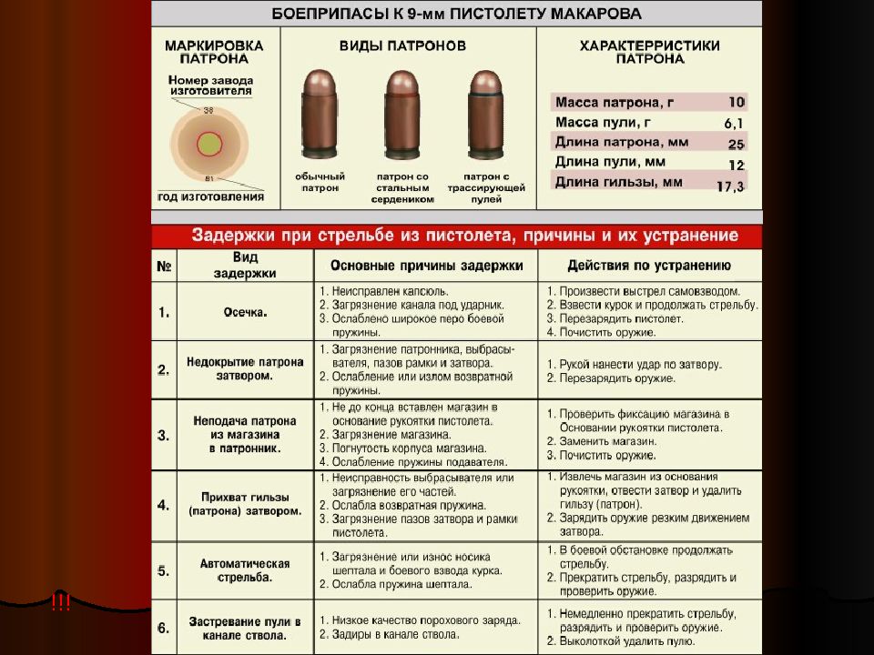 Какие виды патронов