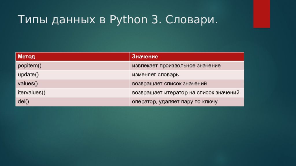 Типы данных в python презентация