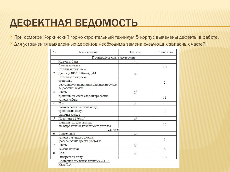 Дефектная ведомость при ремонте подъезда образец