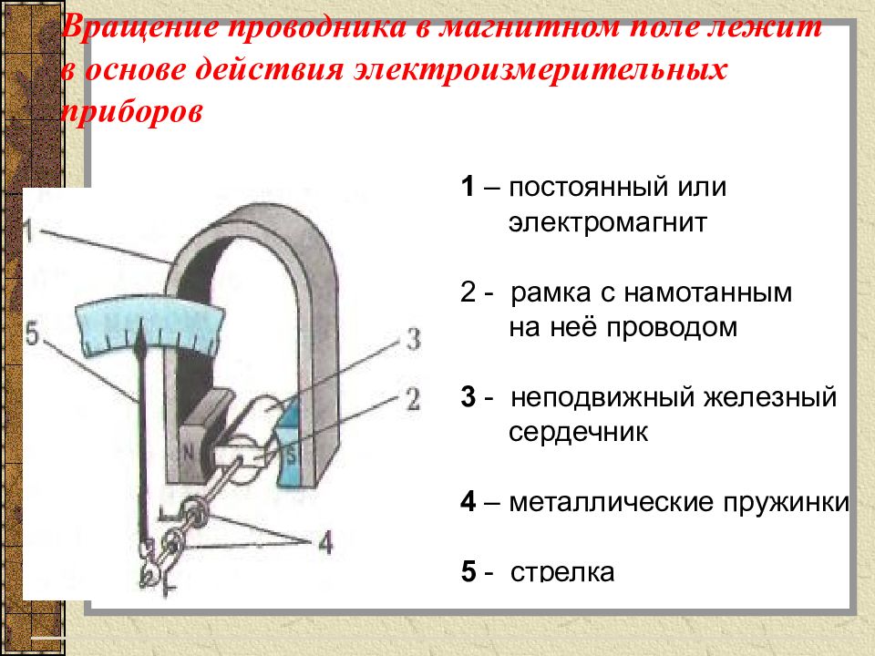 Физика 8 класс действие магнитного поля на проводник с током презентация