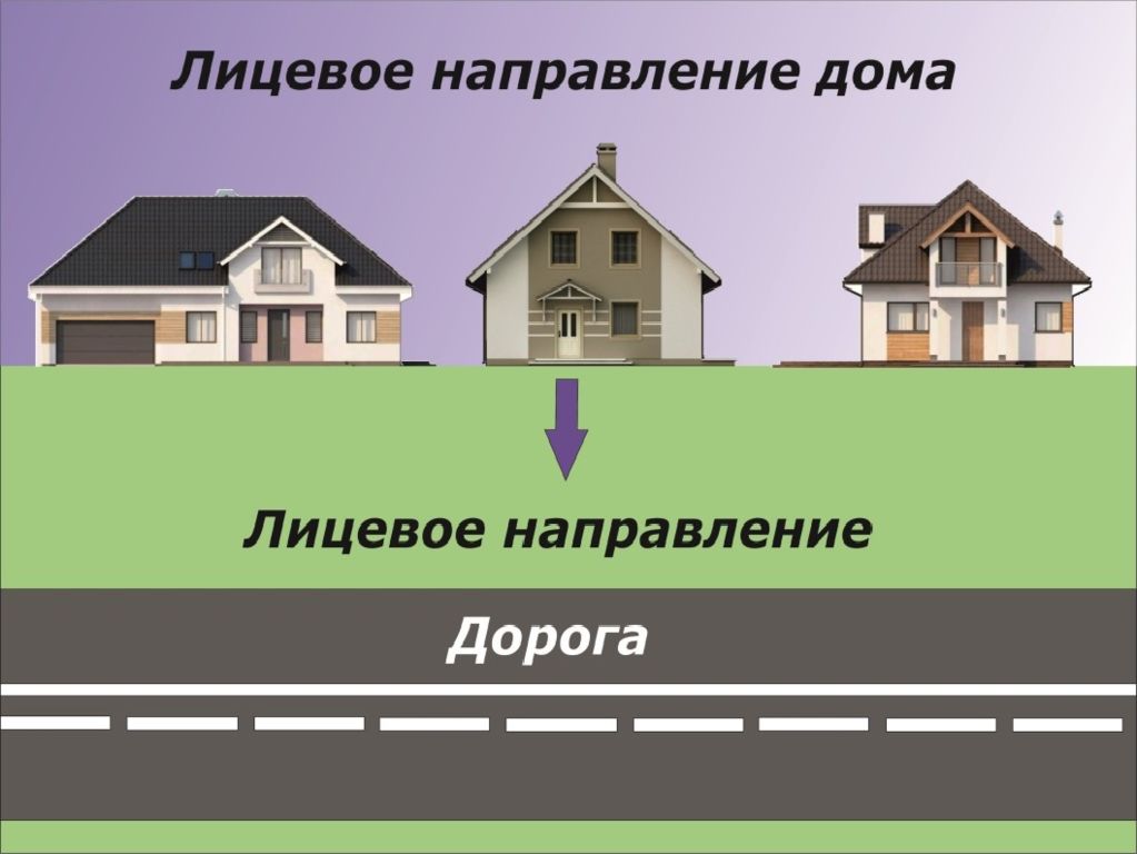 В направлении дома. Домик лицевая часть. Где у дома лицевая часть. Домики лицевой стороной у дороги. Как сделать проект дома лицевую сторону по окружающему миру.