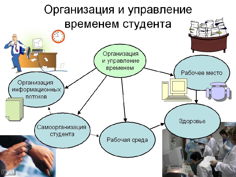 Тайм менеджмент презентация для студентов