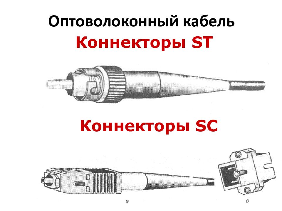 Сетевые кабели презентация