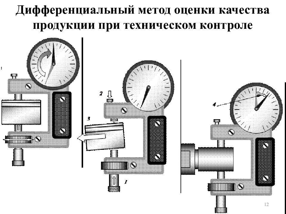 Дифференциальный метод. Дифференциальный метод измерения метрология. Дифференциальный метод оценки качества. Дифференциальный методы оценки качества продукции. Дифференцированный метод оценки качества.