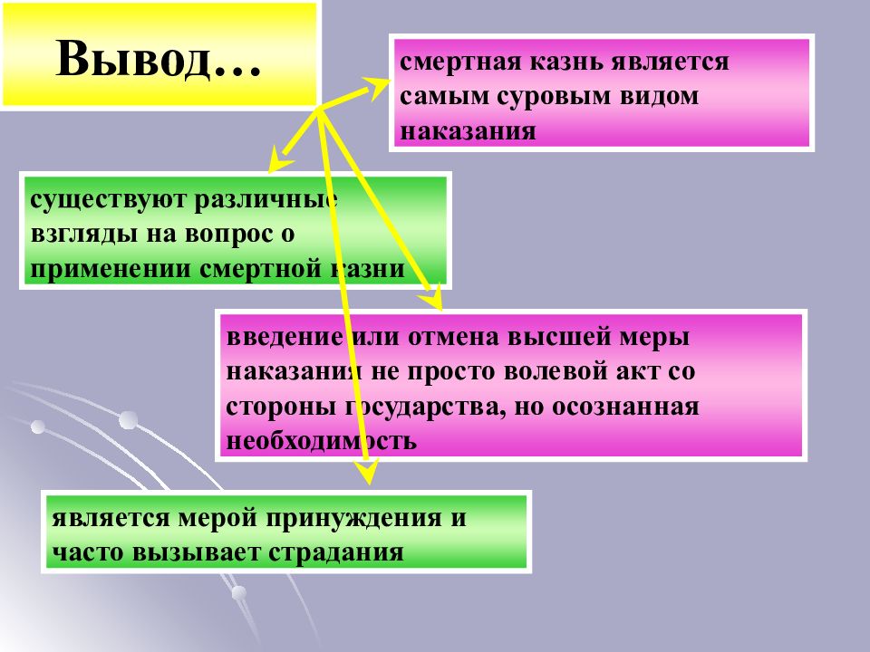 Презентация по смертной казни