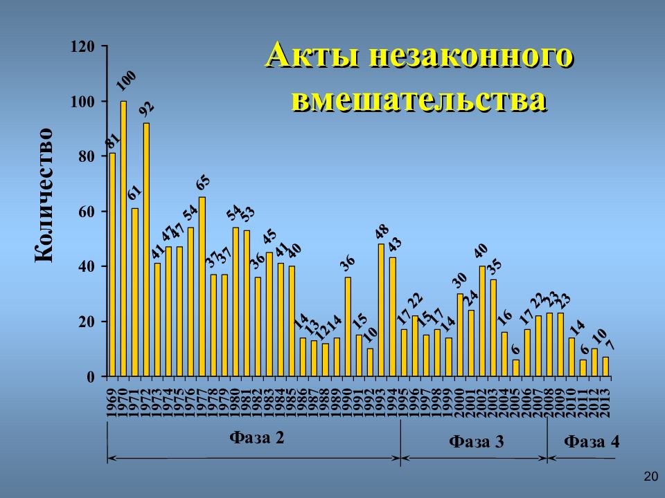 Акт незаконного вмешательства. Акт незаконного вмешательства картинки. Динамика актов незаконного вмешательства. Дайте определение понятию «акт незаконного вмешательства»:.