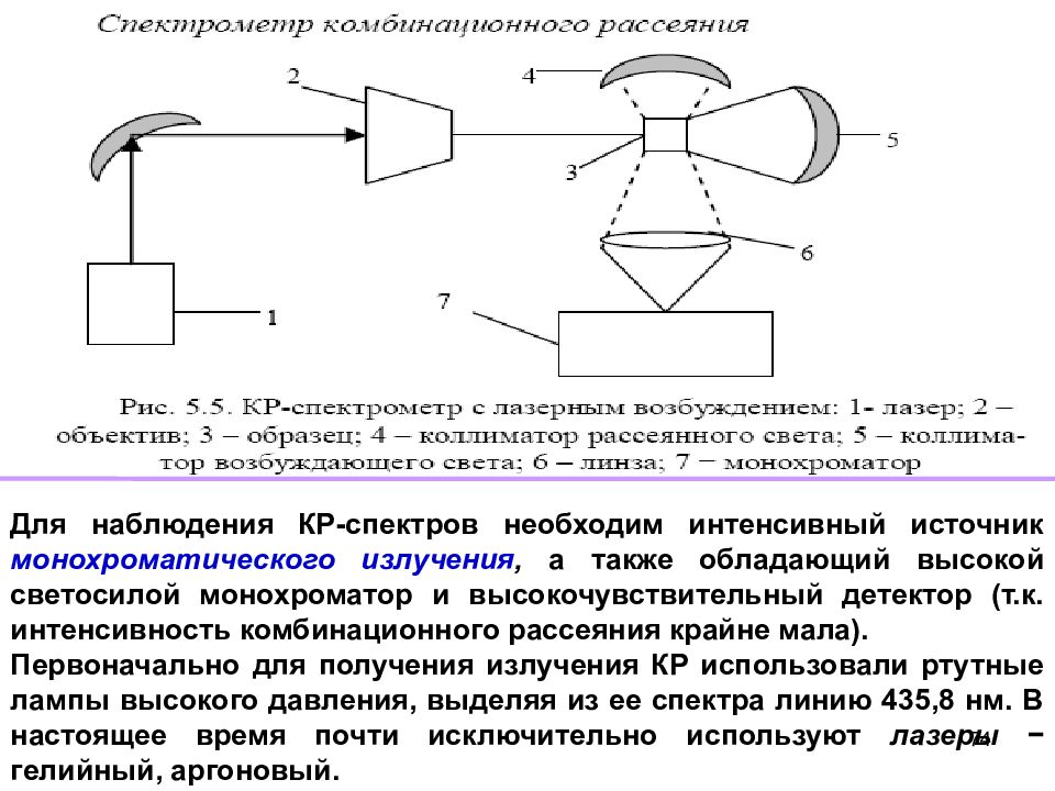 Физические принципы ик спектроскопии общие схемы ик спектрометров