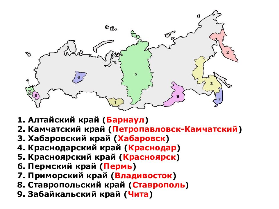 Регионы россии география 9 класс презентация