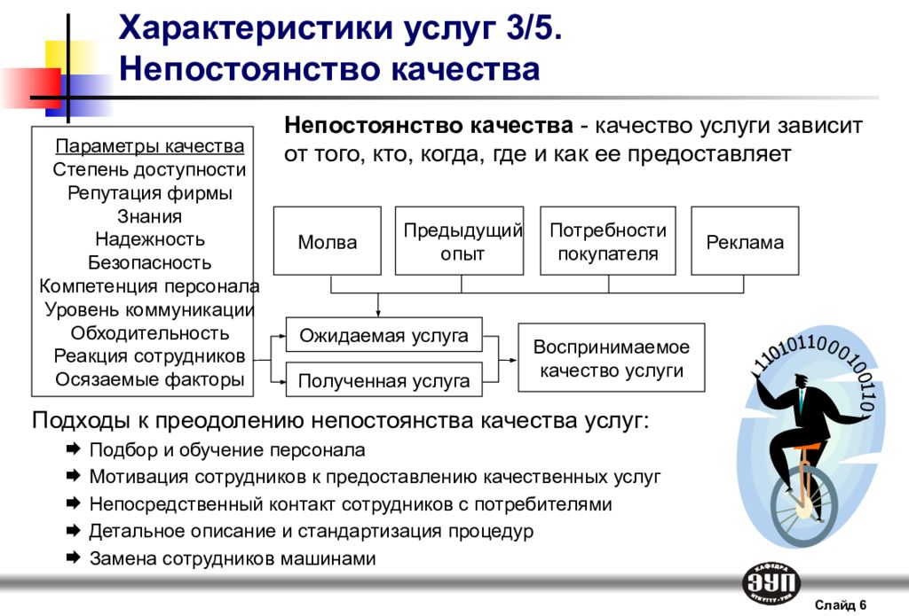 Характеристика услуг. Непостоянство качества услуги это. Характеристика услуги пример. Характеристики качества услуг.