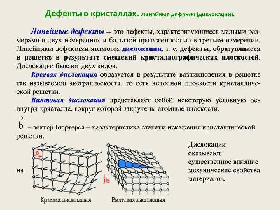 Процесс разрушения твердого материала. Точечные дефекты кристаллической решетки дислокация. Линейные дефекты кристаллической решетки. Дефекты кристаллов: точечные, линейные, двумерные..