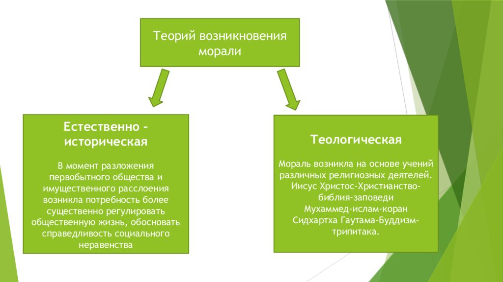 Мораль обществознание 10 класс. Мораль это в обществознании 10. Мораль Обществознание 10 класс кратко. Категории морали Обществознание 10 класс.