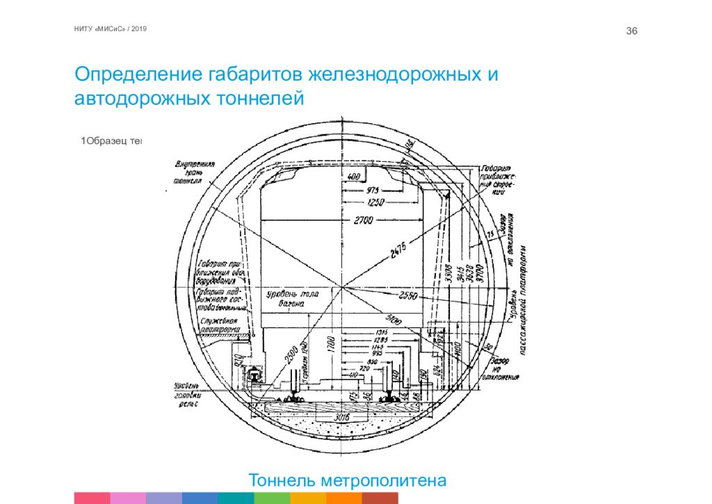 Ширина определение. Габарит железнодорожного тоннеля. Габарит приближения в автодорожных тоннелях. Ширина железнодорожного тоннеля. Диаметр железнодорожного туннеля.