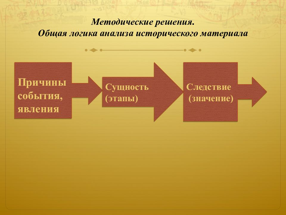 Общая логика. Общая логика это. Методические решения это. Решение методологической логики. Модель абсолютного решения.