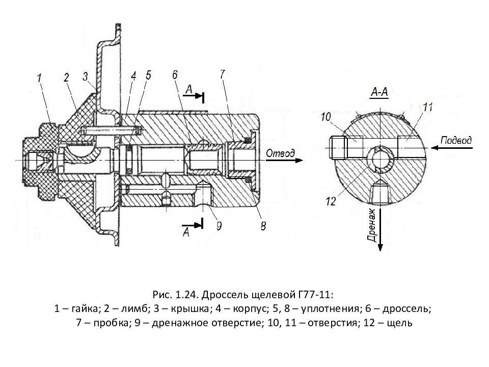Гидро - и пневмопривод металлургических машин Рис. 1.24. Дроссель щелевой Г77-11: 1 – гайка; 2 – лимб; 3 – крышка; 4 – корпус; 5, 8 – уплотнения; 6 – дроссель; 7 – пробка; 9 – дренажное отверстие; 10, 11 –