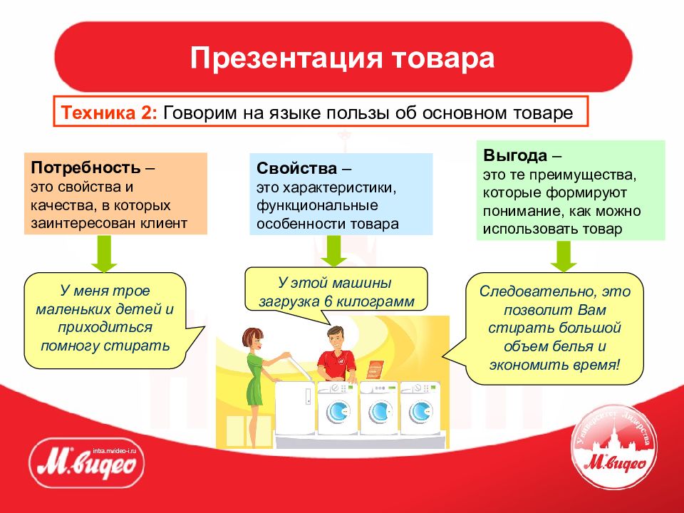 Алгоритм презентации товара в продажах