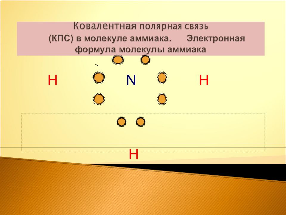 Аммиак презентация 10 класс