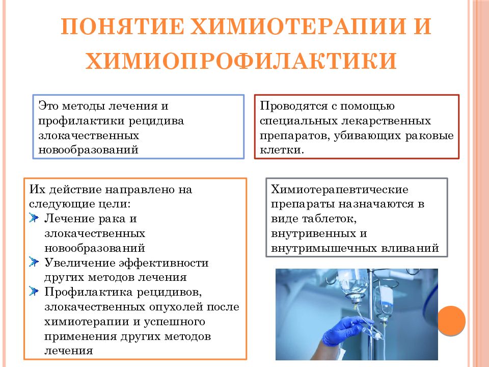 Химиотерапия инфекций