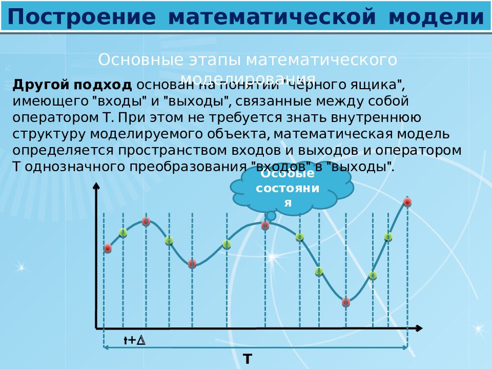 Построить математический график