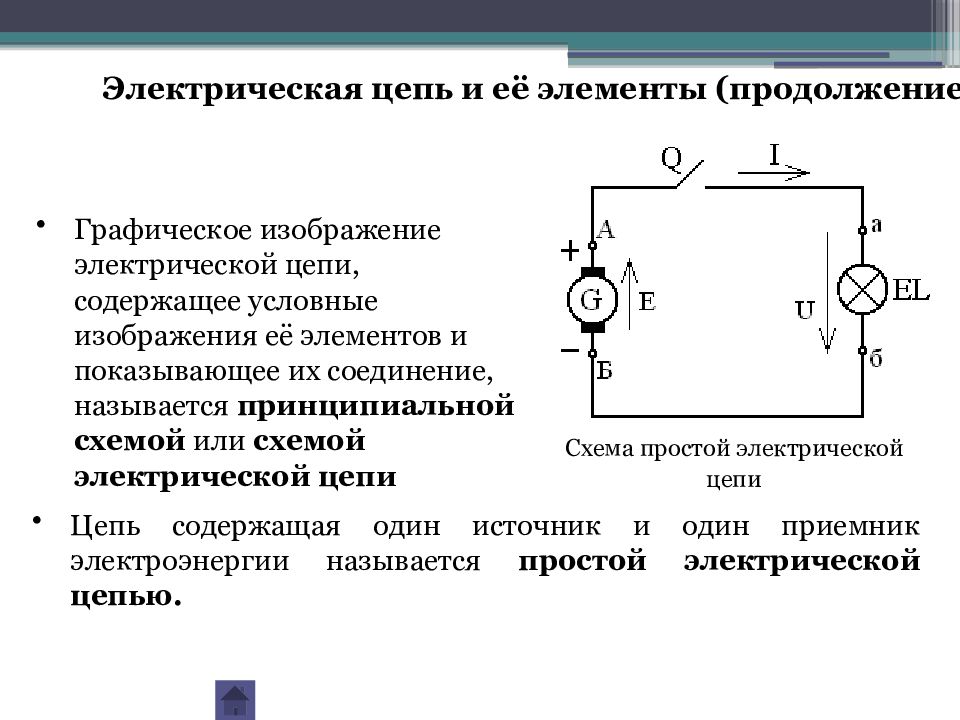 Электрические цепи проводников. Основные элементы электр цепи. Электроцепи постоянного тока. Схема электрической цепи и её элементы. Функция лампочки электрической цепи.