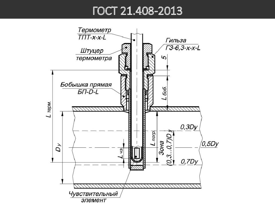 Длина погружной части термометра. Гильза для КТПТР. Бобышка гильза под термометр чертеж. Монтажная схема установки датчиков температуры. Монтажная схема установки термопреобразователя.