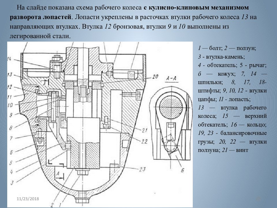 Рабочая схема. Механизм разворота лопастей насоса. Клиновой механизм схема. Схема клиновым механизмом. Втулка обтекатель рабочего колеса насоса.