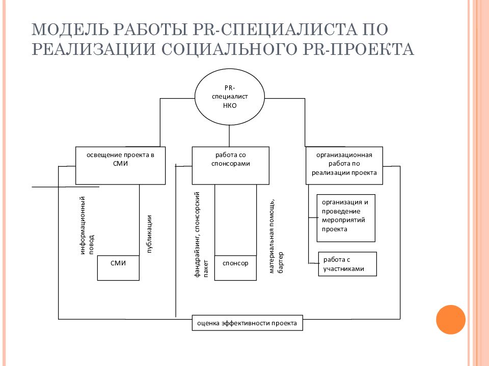 Модель работа. Работа моделью.