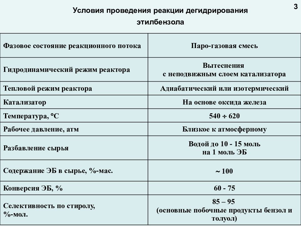 Условия проведения реакции. Условия проведения аналитических реакций. Условия осуществления реакций. Условия выполнения аналитических реакций.