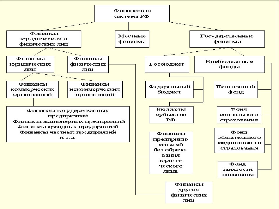 Финансовая система государства. Финансовая система лекция по финансам. Организация финансовой системы Сербии. Финансовая систем Ставрополи. Система финансового права сколько частей.