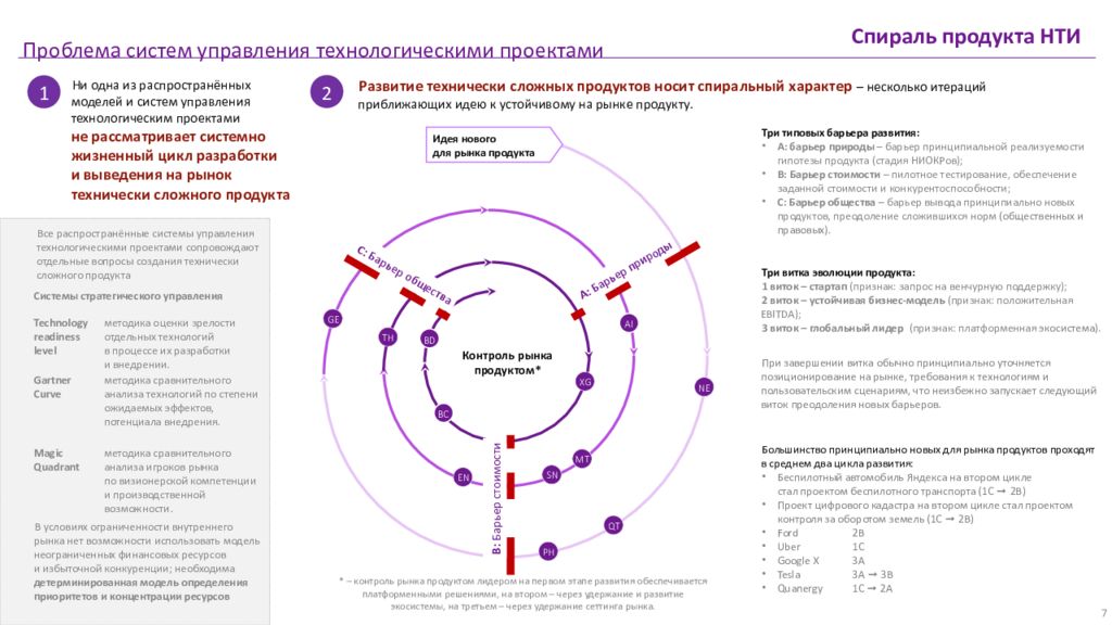 Цикл стал. Матрица НТИ. Матрица НТИ 2.0. Матрица национальной технологической инициативы. Схема НТИ.