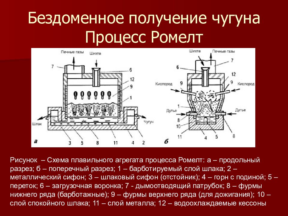 Получение чугуна. Печь ромелт. Процесс ромелт. Процесс ромелт бездоменное получение чугуна. Агрегаты для получения чугуна.