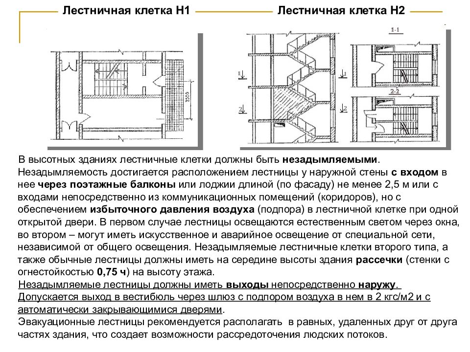 Схема незадымляемых лестничных клеток