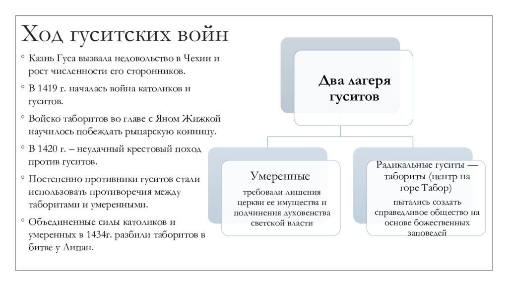 Гуситское движение в чехии рабочий лист ответы. Итоги гуситских войн. хронологические рамки гуситских войн. итоги гуситских войн в чехии.