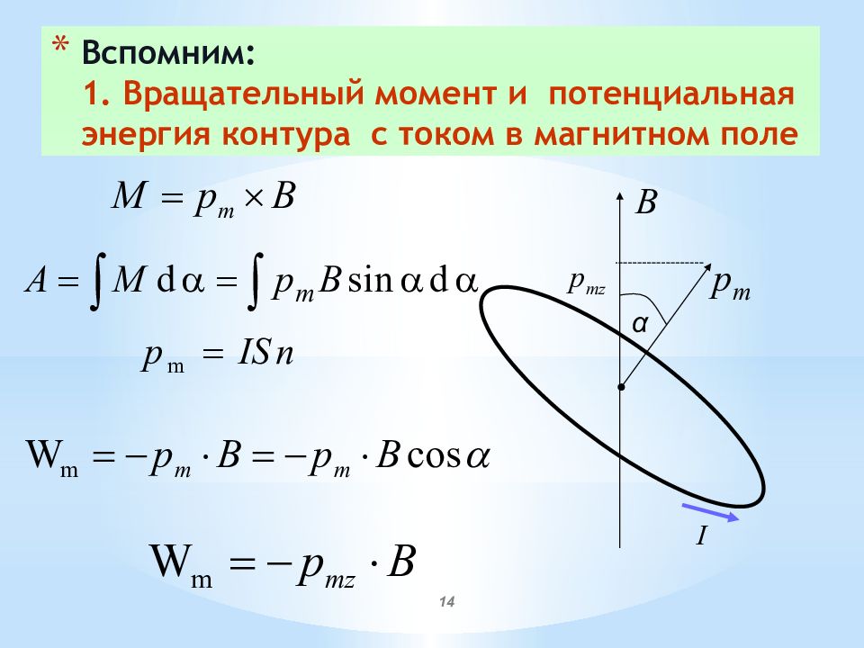 Контур в магнитном поле. Магнитный момент кругового тока формула. Магнитный момент плоской катушки. Магнитный момент кругового контура с током.