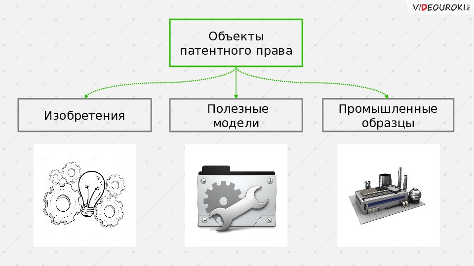 Понятие и признаки изобретения полезной модели и промышленного образца