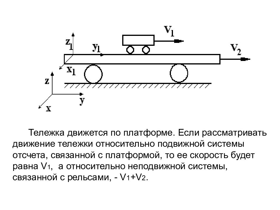 С тележки движущейся с скоростью. Подвижная система отсчета. Подвижная и неподвижная система отсчета. Движение тележки. Движущиеся тележки.