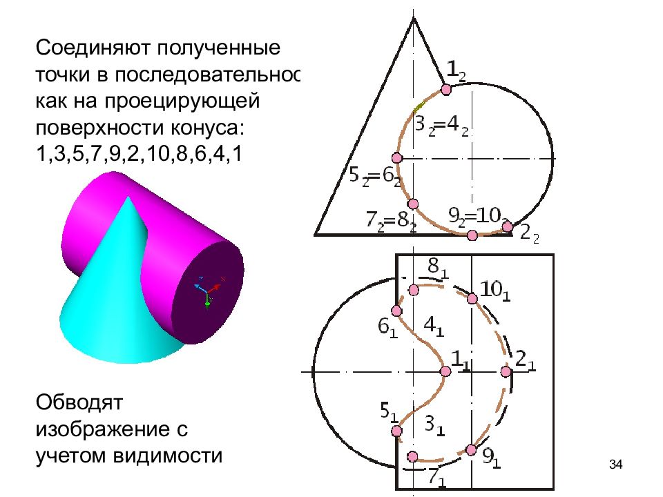 Изображение на плоскости поверхности земли где объекты обозначаются определенными условными