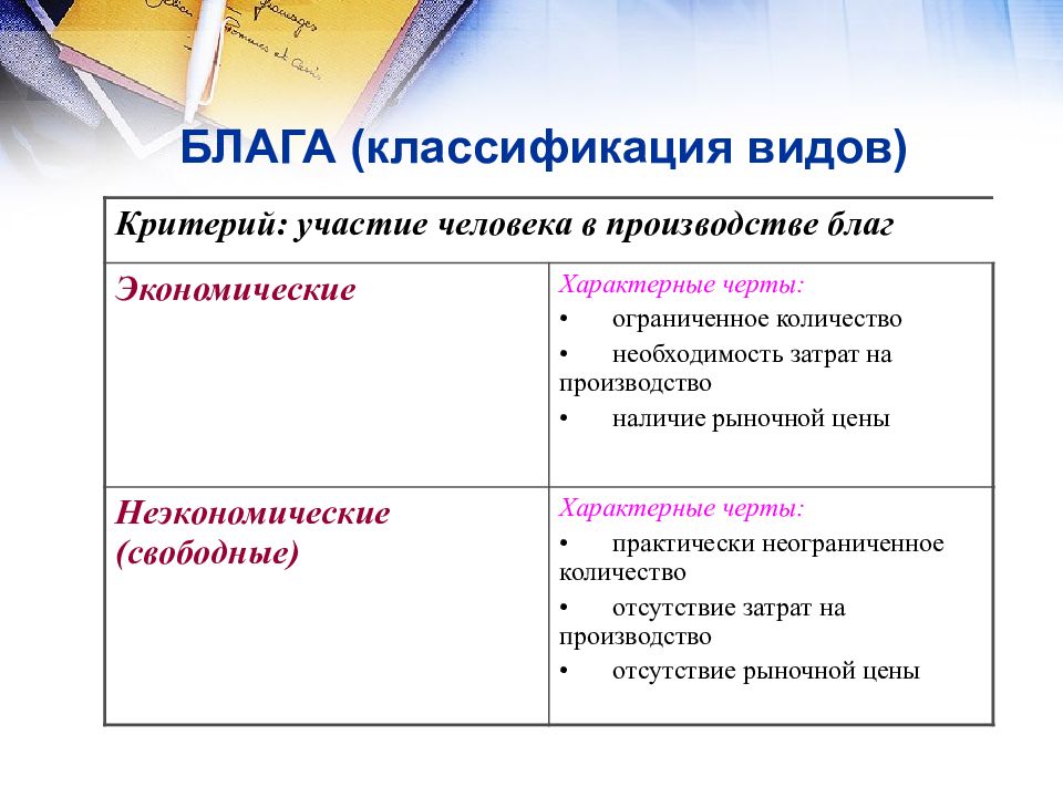 Виды экономических благ включают. Экономические блага и их классификация презентация. Блага классификация благ. Критерии классификации благ. Экономические блага классификация.