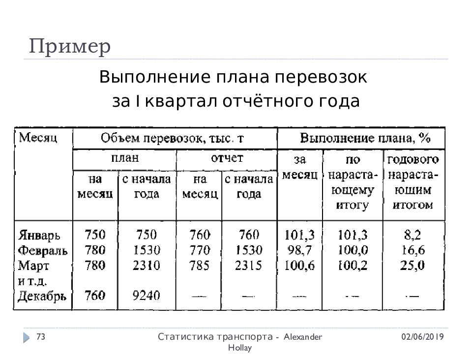 Бизнес план на грузоперевозки образец