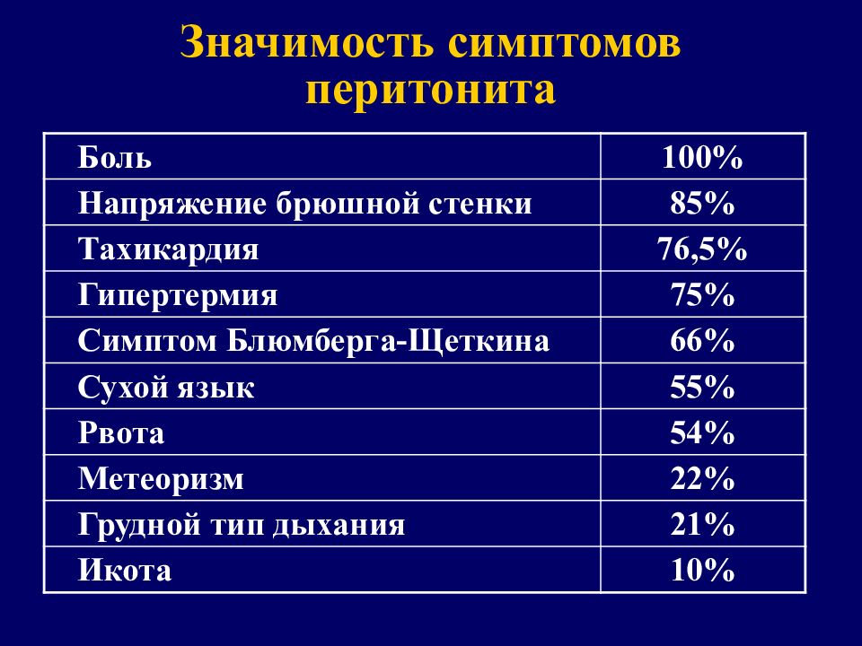 Перитонит у детей презентация