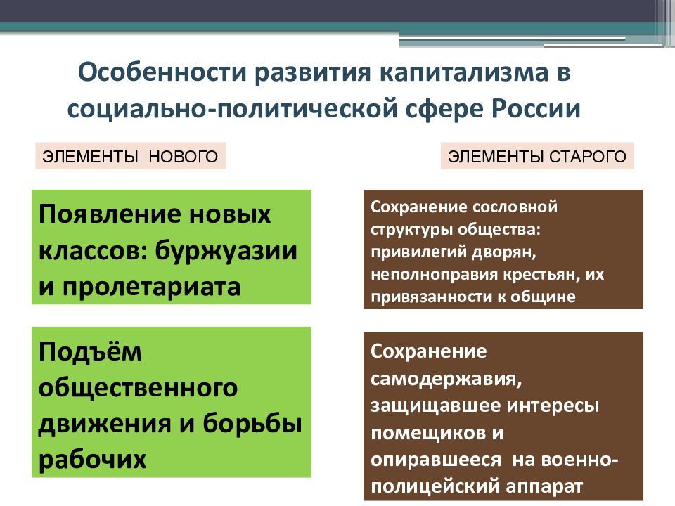 Политическая сфера российского общества. Особенности развития капитализма. Особенности развития России. Особенности российского капитализма. Особенности становления капитализма в России.