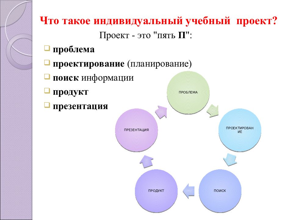 Что входит в презентацию индивидуального проекта