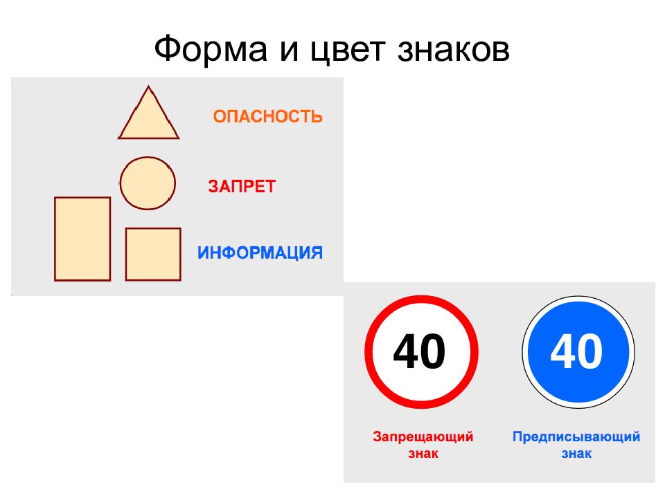 Знаки дорожного движения презентация 4 класс