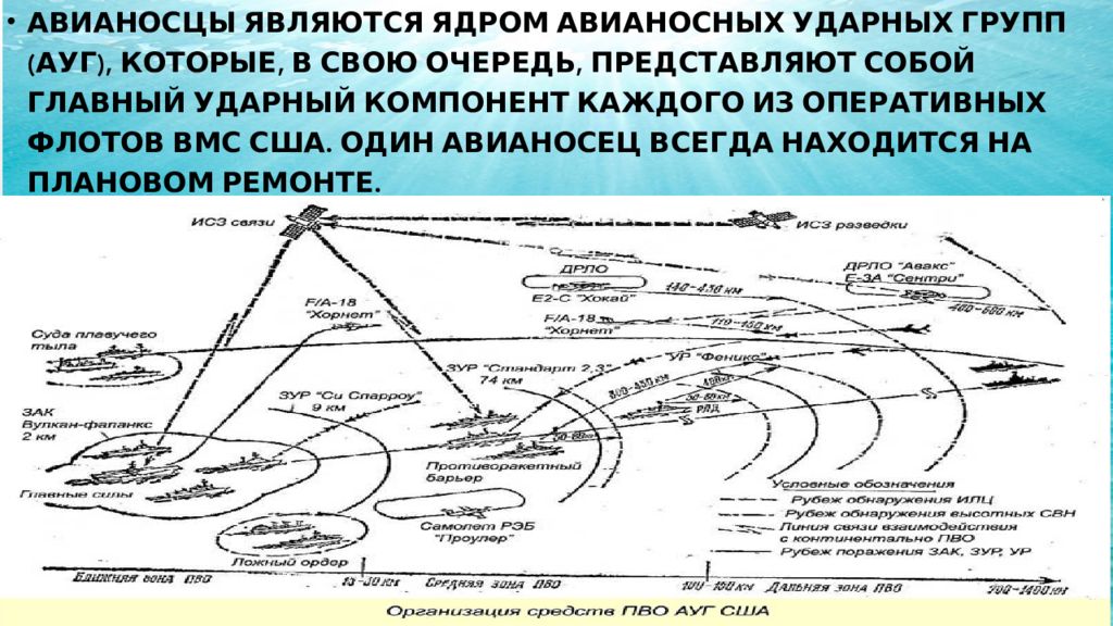 Эффективная зона. Схема боевого построения авианосной ударной группы. Авианосная группа США схема. Состав авианосной группы. Схема авианосная ударная группа.