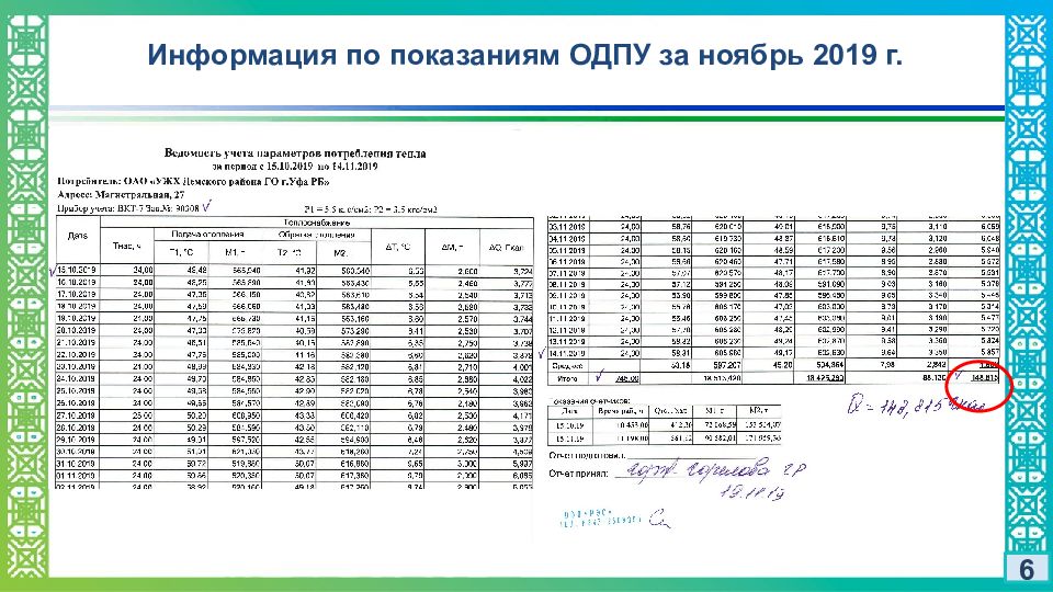 Сроки поверки общедомовых приборов учета