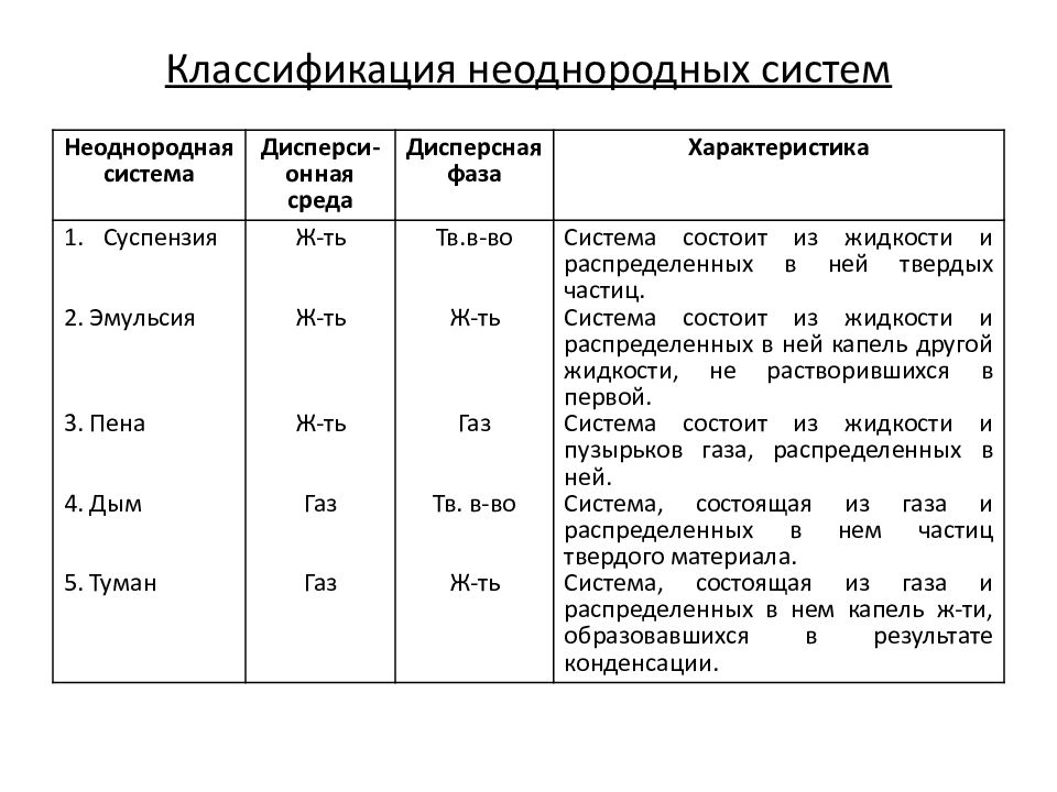 Разделение неоднородных систем