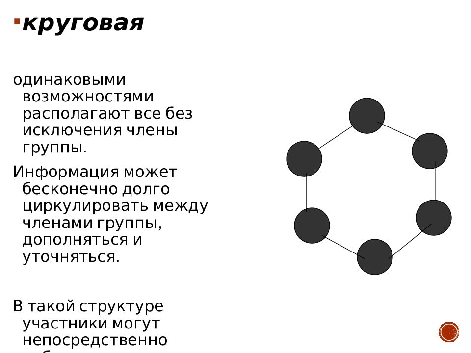 Структурные характеристики малой группы презентация